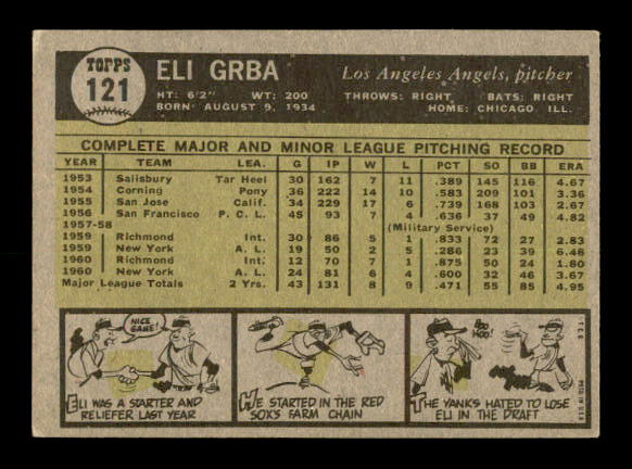 1961 Topps #121 Eli Grba back image