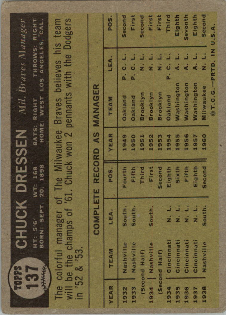 1961 Topps #137 Chuck Dressen MG back image