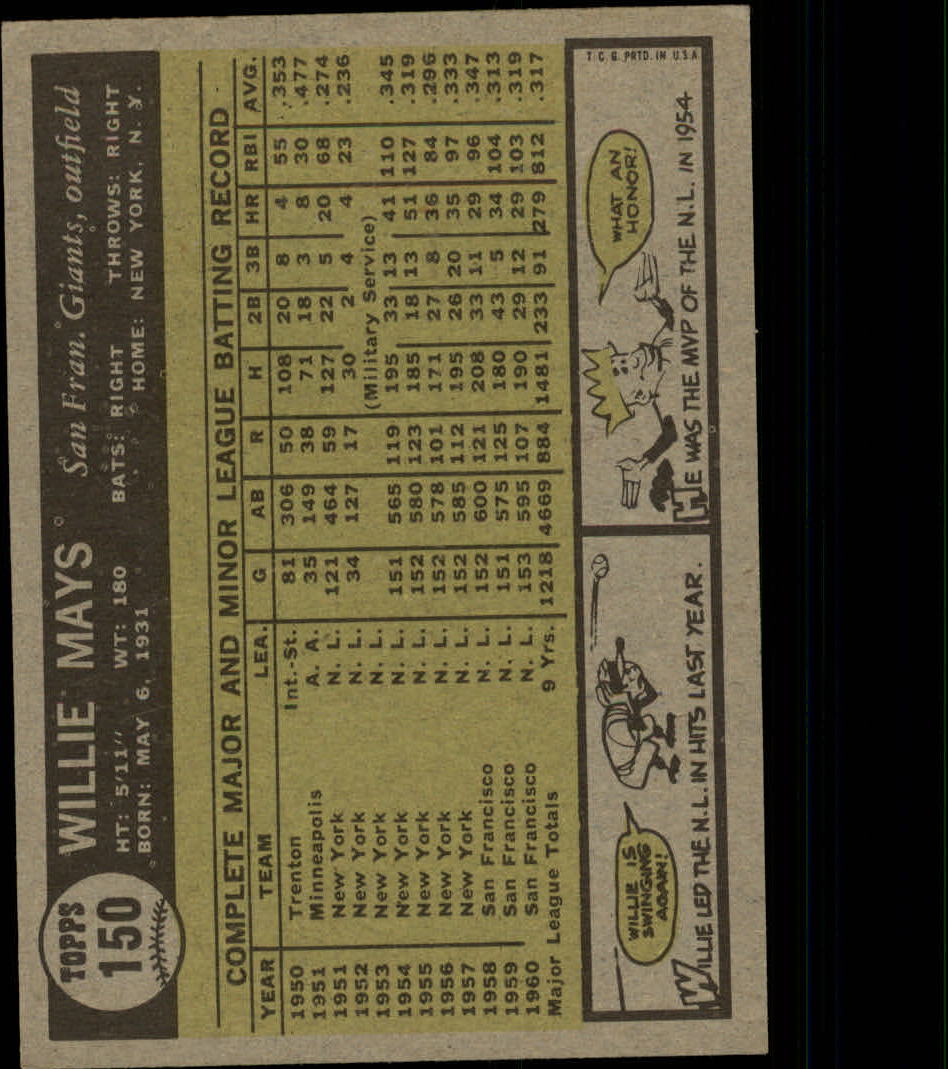 1961 Topps #150 Willie Mays back image