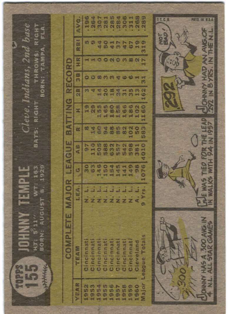 1961 Topps #155 Johnny Temple back image