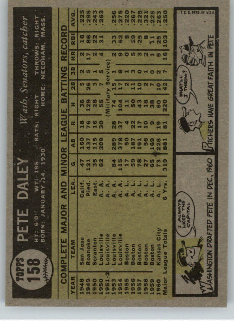 1961 Topps #158 Pete Daley back image