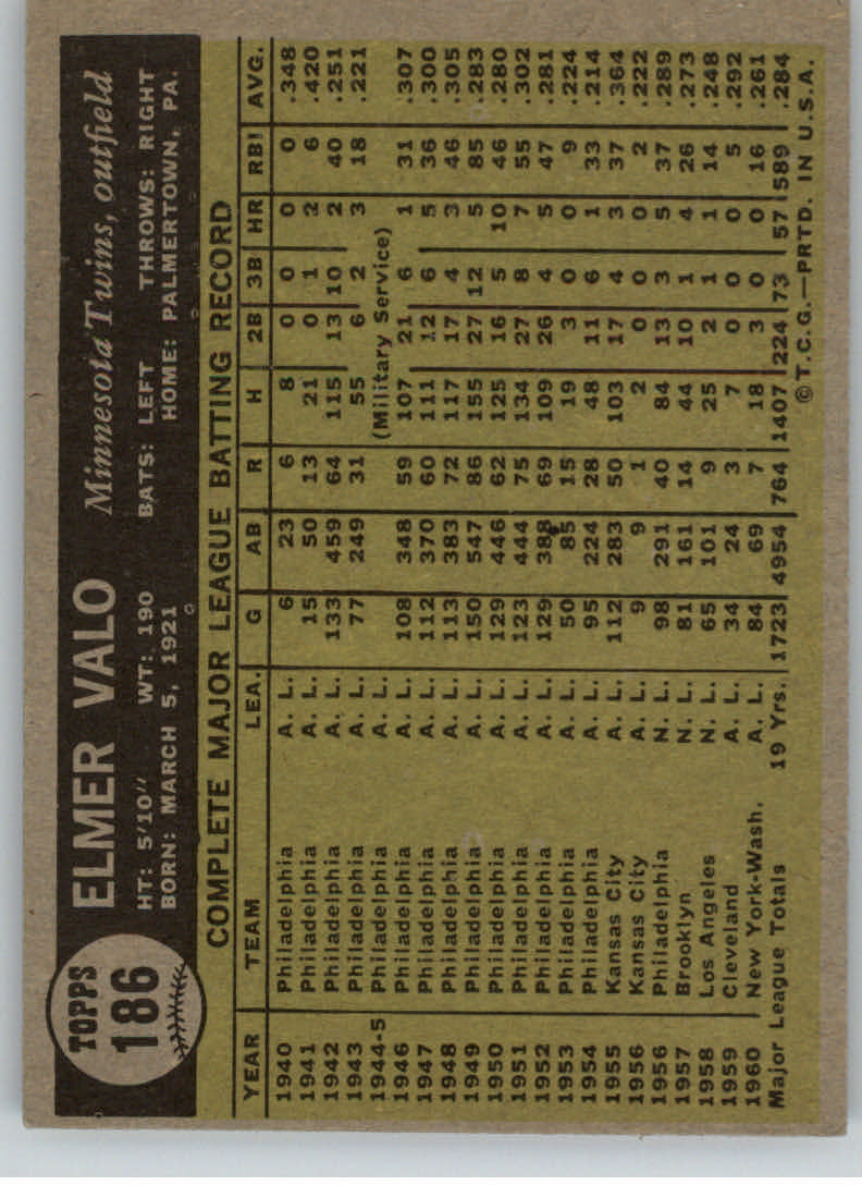 1961 Topps #186 Elmer Valo back image