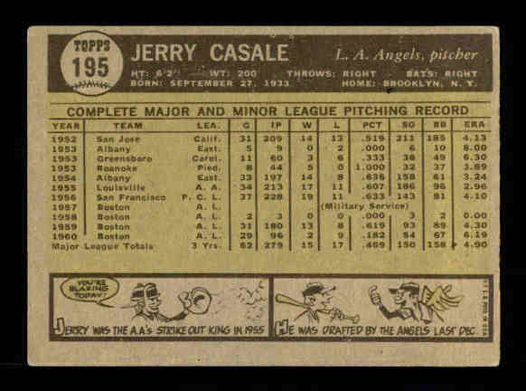 1961 Topps #195 Jerry Casale back image