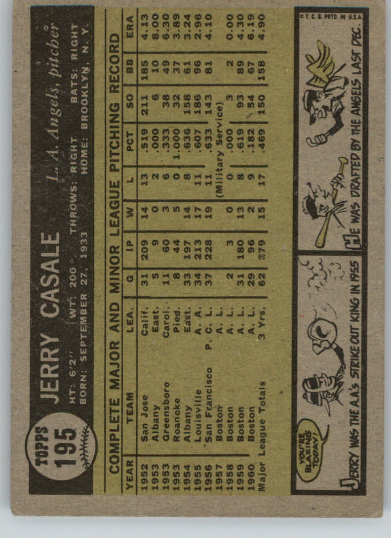 1961 Topps #195 Jerry Casale back image