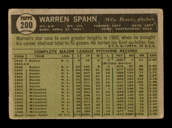 1961 Topps #200 Warren Spahn back image