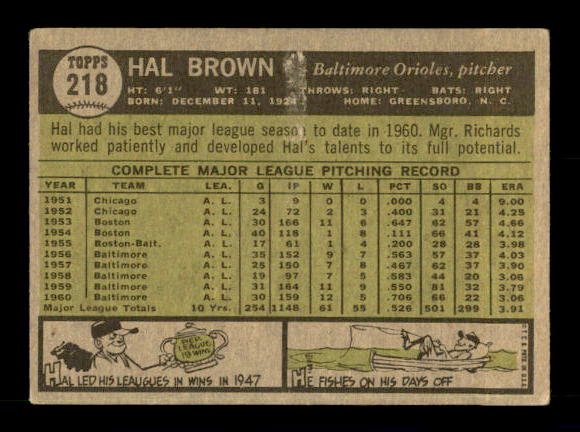 1961 Topps #218 Hal Brown back image