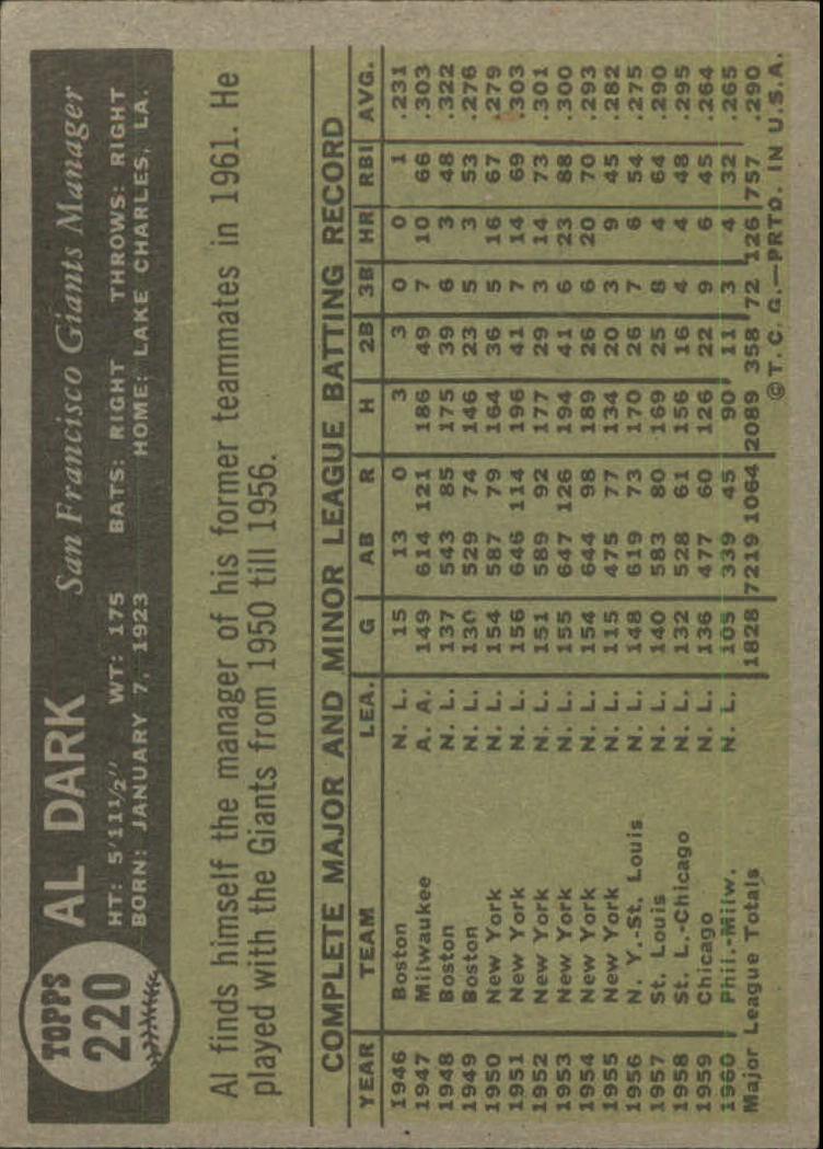 1961 Topps #220 Alvin Dark MG - EX