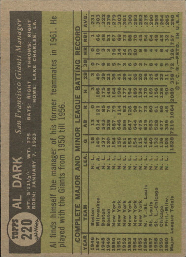 1961 Topps #220 Alvin Dark MG - VG-EX