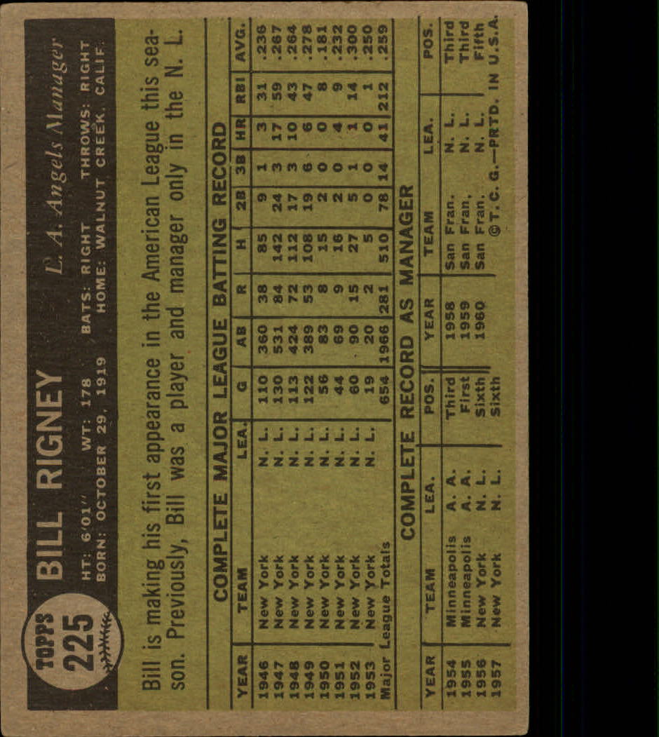 1961 Topps #225 Bill Rigney MG back image
