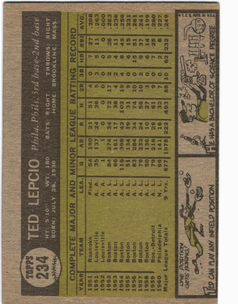 1961 Topps #234 Ted Lepcio back image