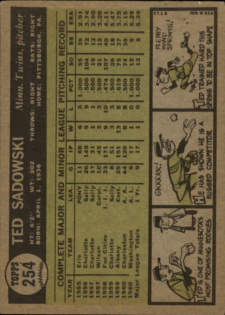 1961 Topps #254 Ted Sadowski RC back image