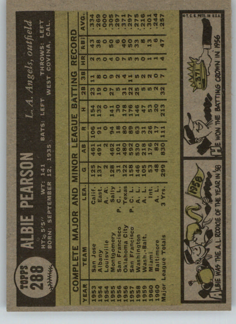 1961 Topps #288 Albie Pearson back image