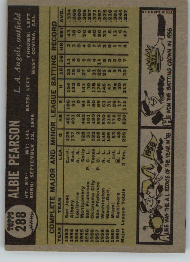 1961 Topps #288 Albie Pearson back image