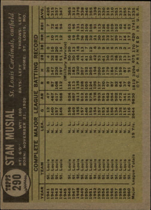 1961 Topps #290 Stan Musial back image