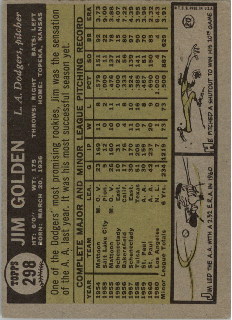 1961 Topps #298 Jim Golden RC back image