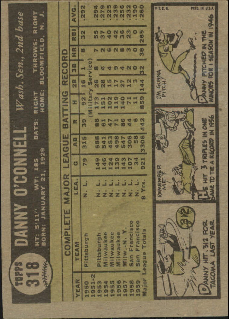 1961 Topps #318 Danny O'Connell - GOOD