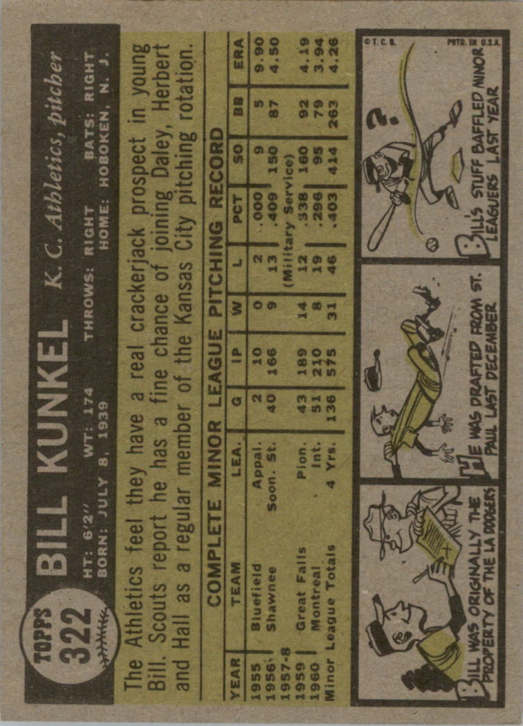 1961 Topps #322 Bill Kunkel RC back image