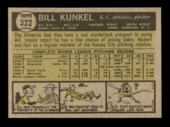 1961 Topps #322 Bill Kunkel RC back image