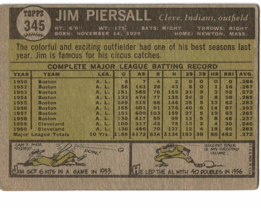 1961 Topps #345 Jimmy Piersall back image