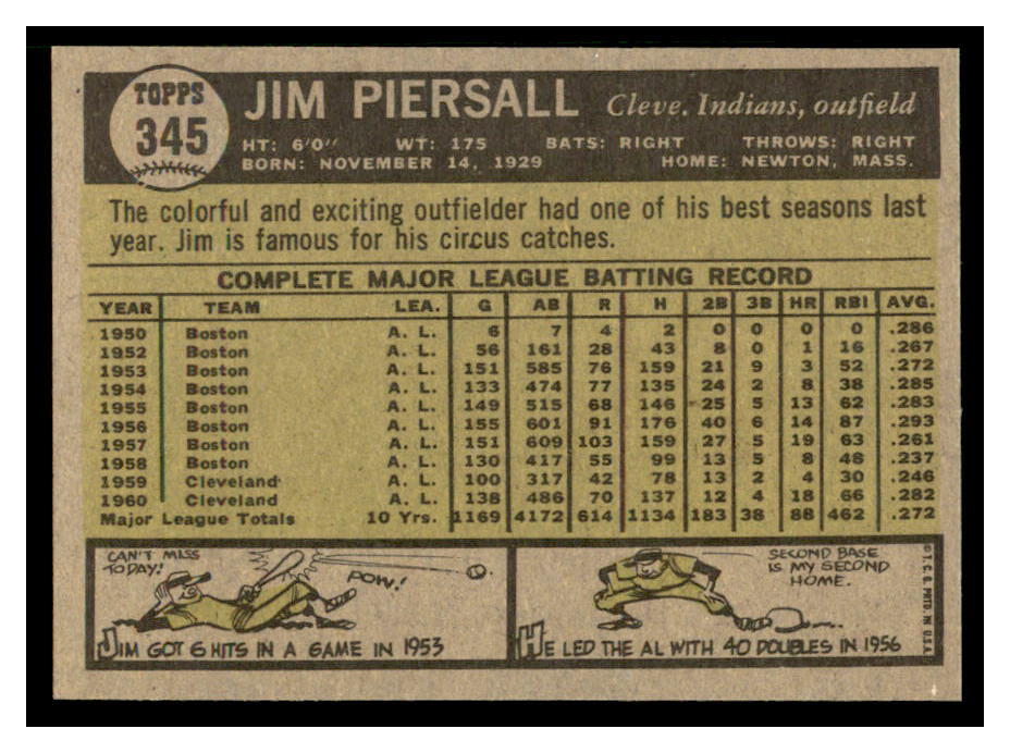 1961 Topps #345 Jimmy Piersall back image