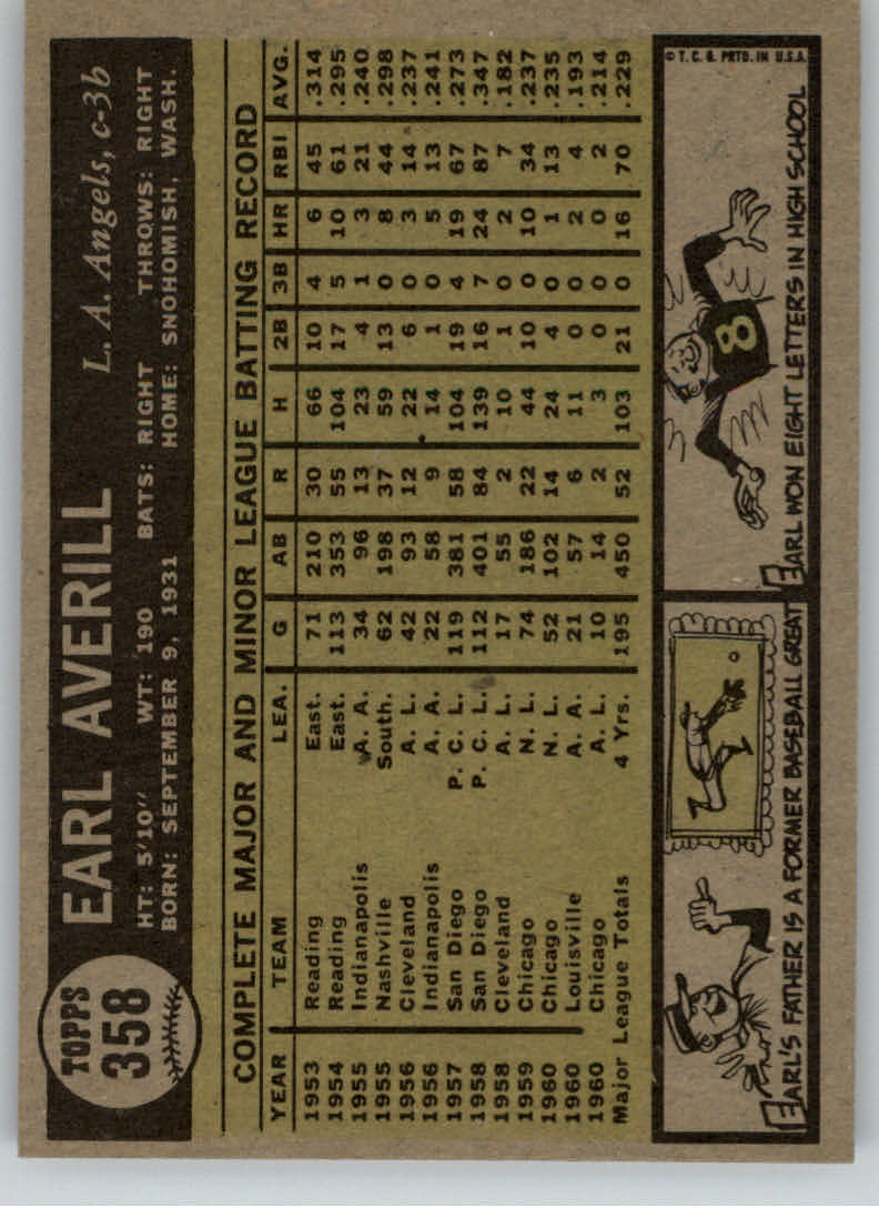1961 Topps #358 Earl Averill Jr. back image