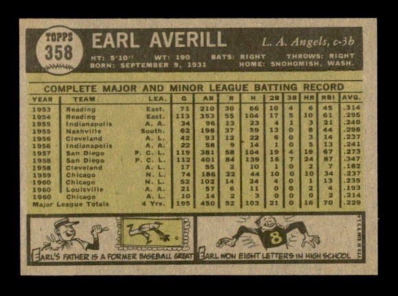 1961 Topps #358 Earl Averill Jr. back image