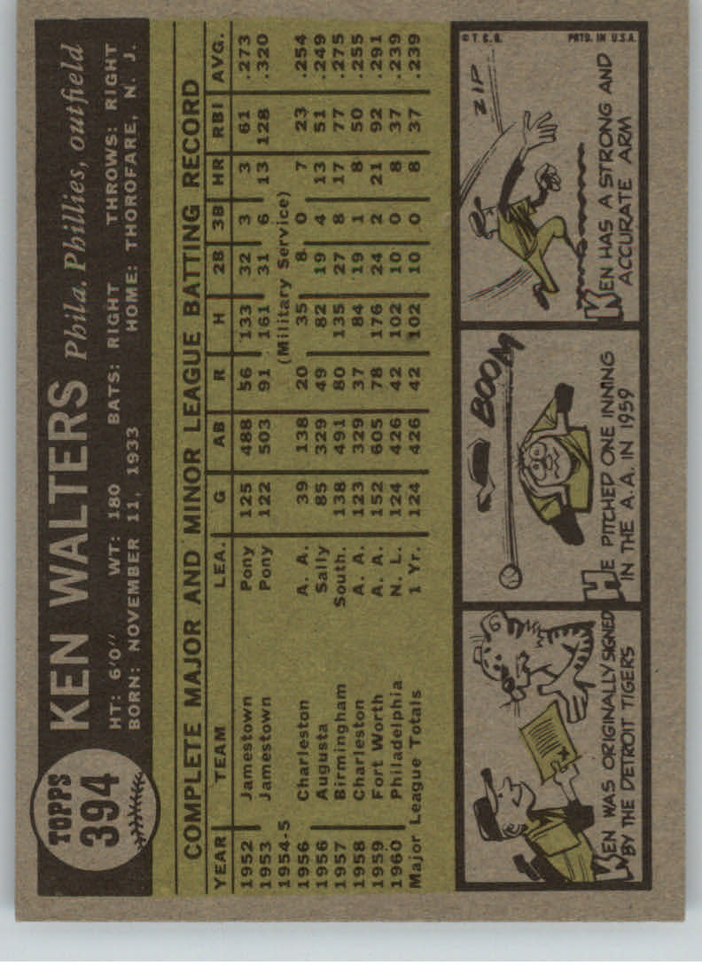 1961 Topps #394 Ken Walters back image