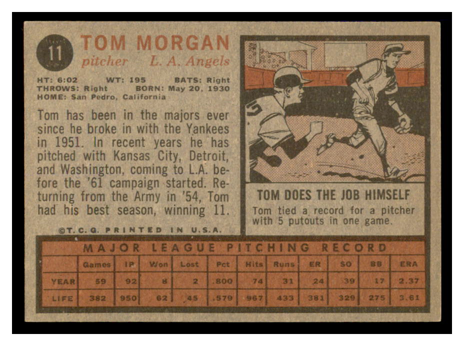 1962 Topps #11 Tom Morgan back image