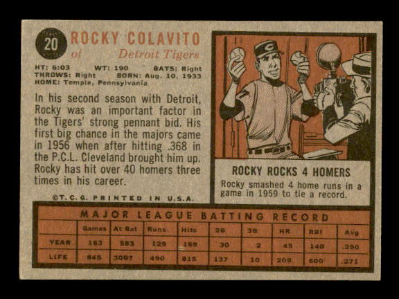 1962 Topps #20 Rocky Colavito back image