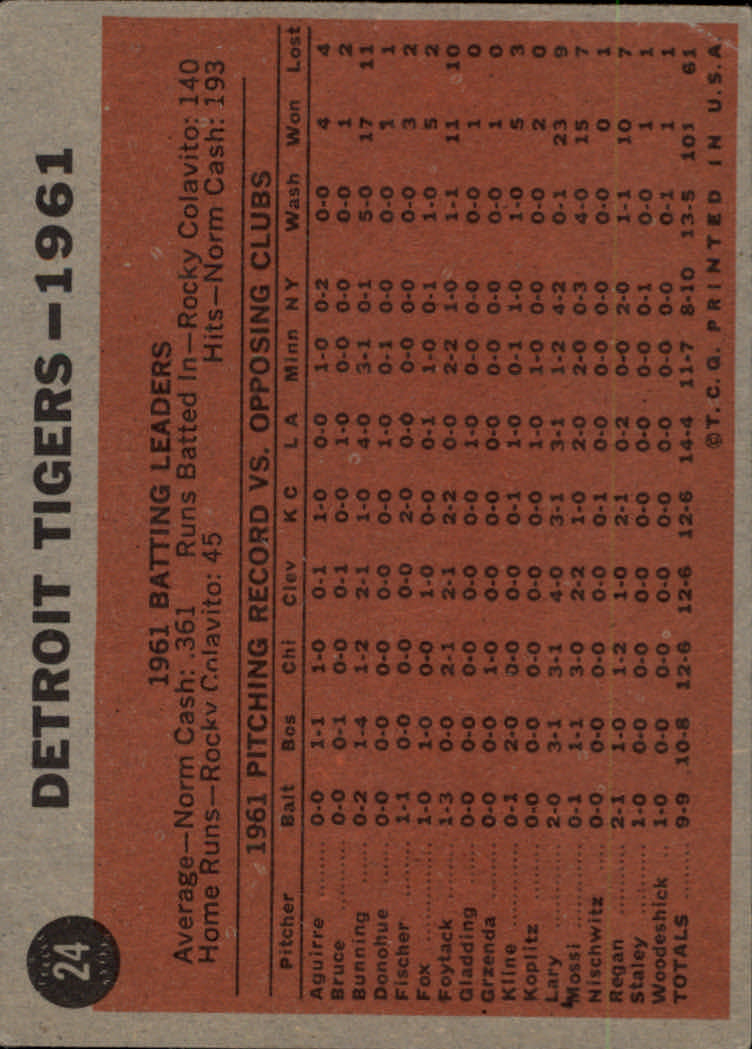 1962 Topps #24 Detroit Tigers TC back image
