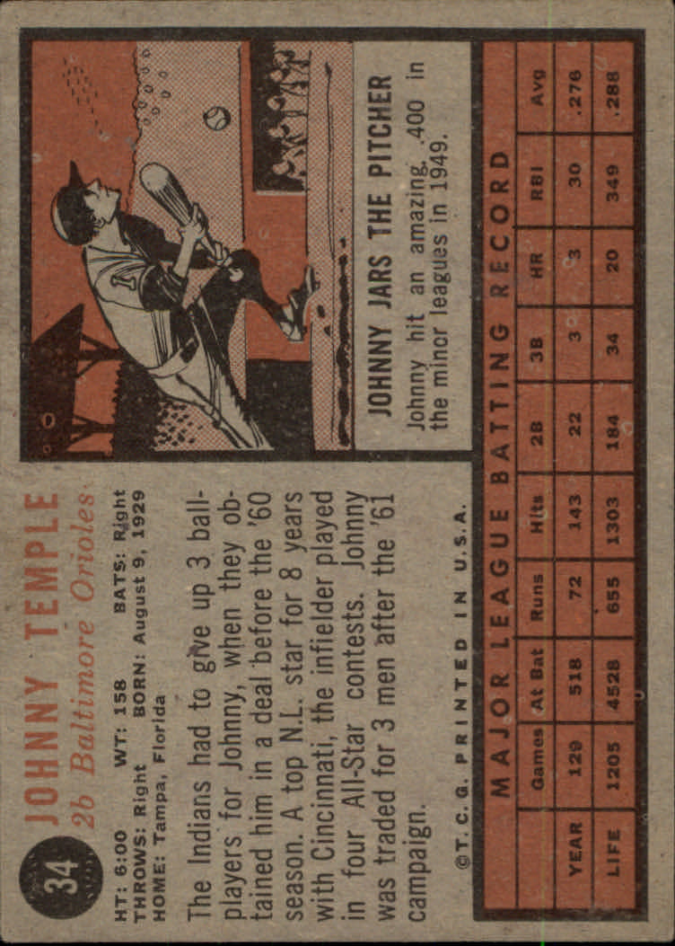 1962 Topps #34 Johnny Temple back image