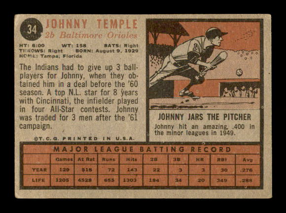 1962 Topps #34 Johnny Temple back image