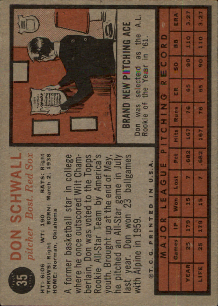 1962 Topps #35 Don Schwall RC back image