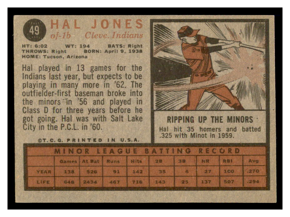 1962 Topps #49 Hal Jones RC back image