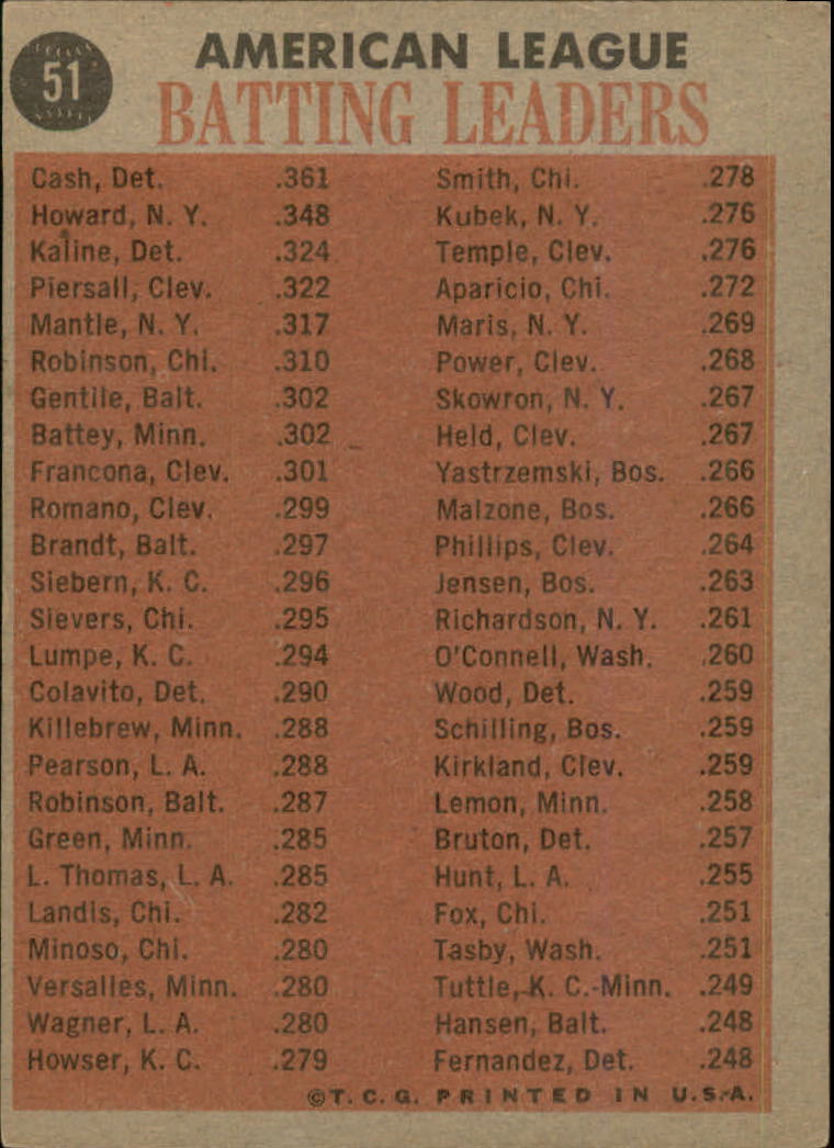 1962 Topps #51 AL Batting Leaders/Norm Cash/Jim Piersall/Al Kaline/Elston Howard back image