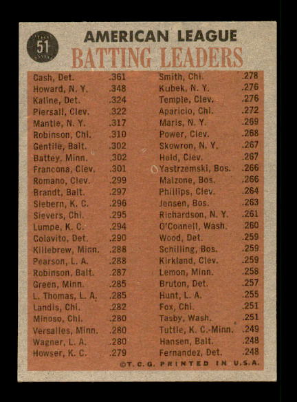 1962 Topps #51 AL Batting Leaders/Norm Cash/Jim Piersall/Al Kaline/Elston Howard back image