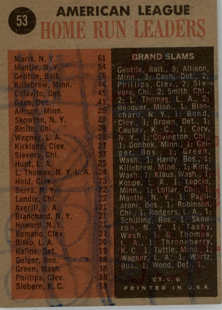 1962 Topps #53 AL Home Run Leaders/Roger Maris/Mickey Mantle/Jim Gentile/Harmon Killebrew back image