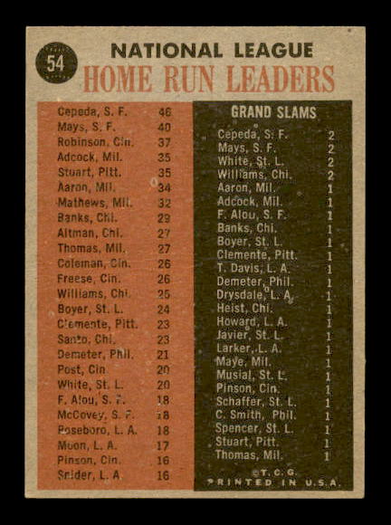 1962 Topps #54 NL Home Run Leaders/Orlando Cepeda/Willie Mays/Frank Robinson back image