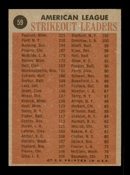 1962 Topps #59 AL Strikout Leaders/Camilo Pascual/Whitey Ford/Jim Bunning/Juan Pizzaro back image