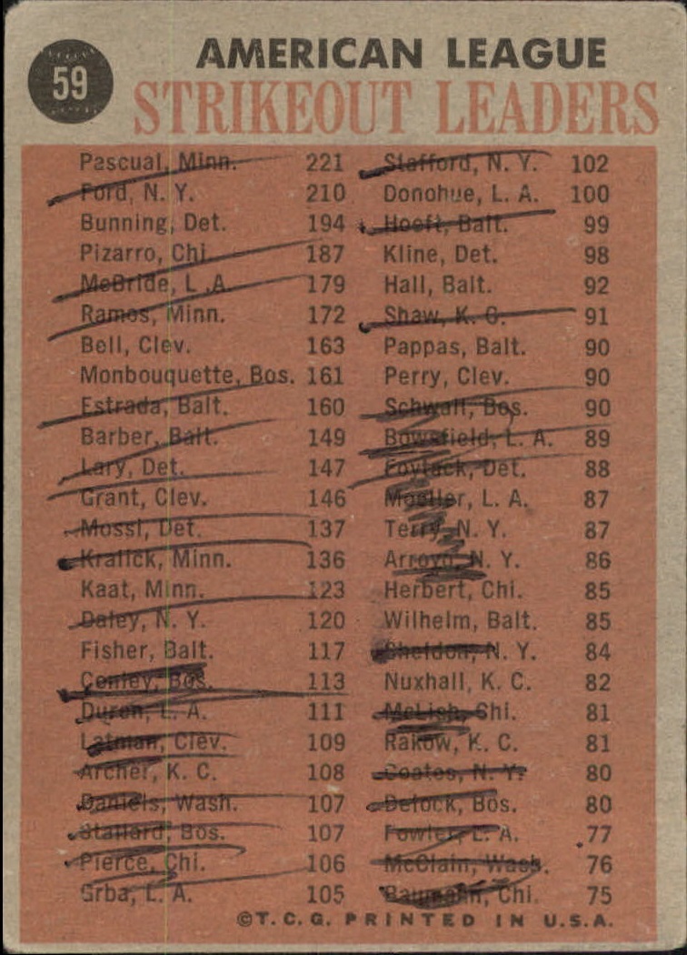 1962 Topps #59 AL Strikout Leaders/Camilo Pascual/Whitey Ford/Jim Bunning/Juan Pizzaro back image