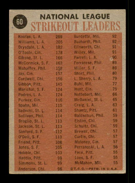 1962 Topps #60 NL Strikeout Leaders/Sandy Koufax/Stan Williams/Don Drysdale/Jim O'Toole back image
