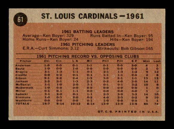 1962 Topps #61 St. Louis Cardinals TC back image