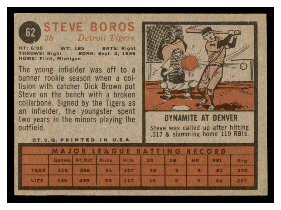 1962 Topps #62 Steve Boros back image