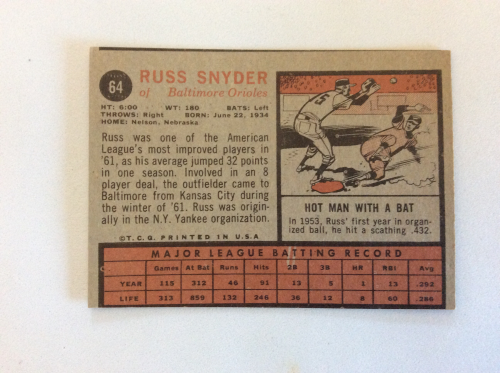 1962 Topps #64 Russ Snyder back image