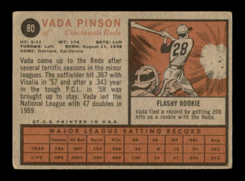 1962 Topps #80 Vada Pinson back image