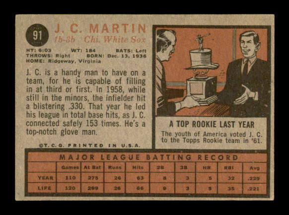 1962 Topps #91 J.C. Martin back image