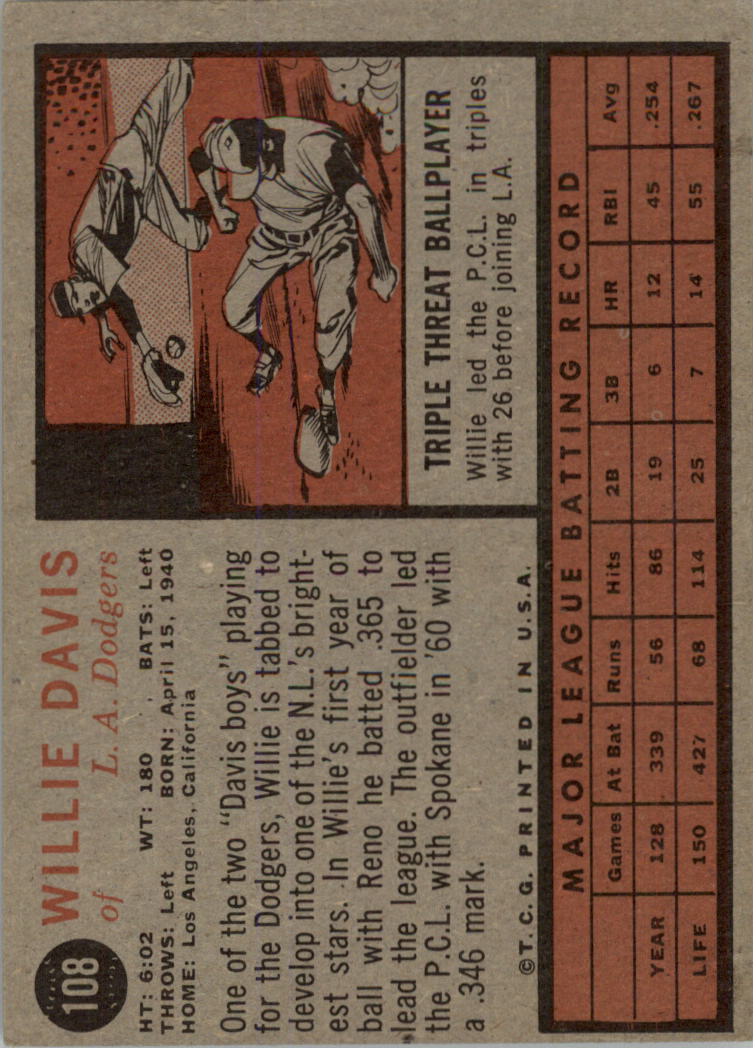 1962 Topps #108 Willie Davis back image