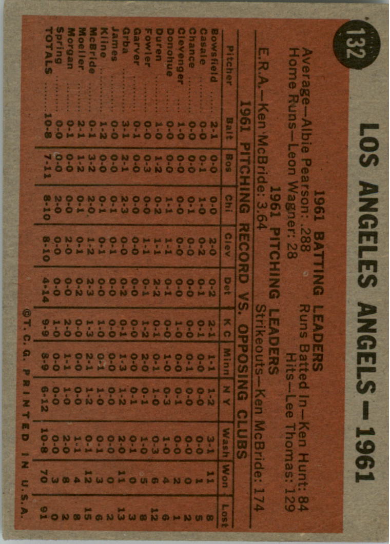 1962 Topps #132A Los Angeles Angels TC/No Inset Photos back image
