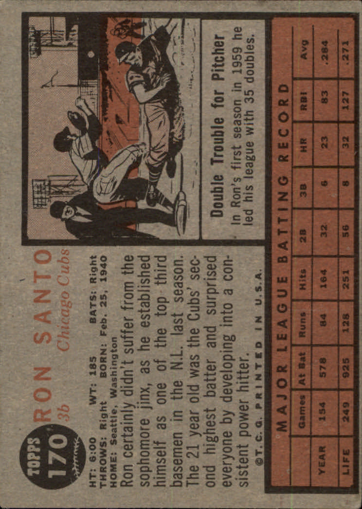 1962 Topps #170 Ron Santo back image