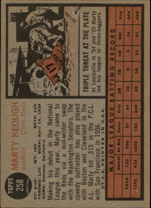 1962 Topps #258 Marty Keough back image